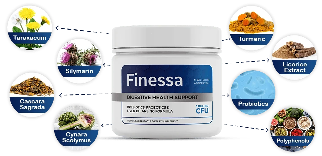 Finessa ingredient overview with dandelion, milk thistle, cascara, artichoke, turmeric, licorice, probiotics and polyphenols